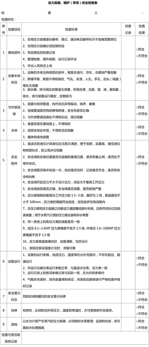 壓力容器、鍋爐安全檢查表